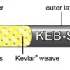 Jagwire Bremse Yderkabel Pro 5 Mm. KEB-SL Sort