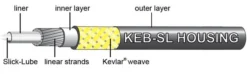 Jagwire Bremse Yderkabel Pro 5 Mm. KEB-SL Sort